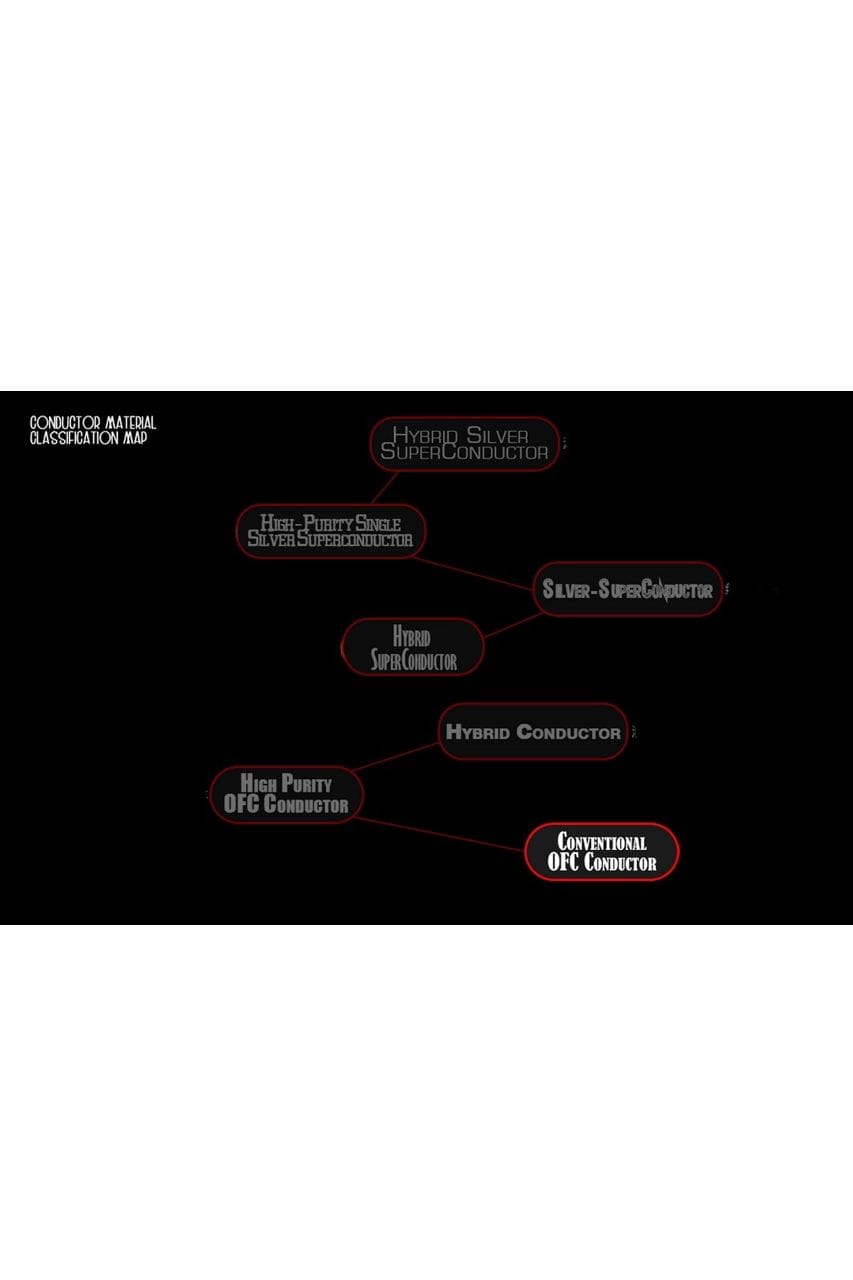 Cable de Audio Samgool GT.BEE – 3m, 6m y 10m para instrumentos - Imagen 7